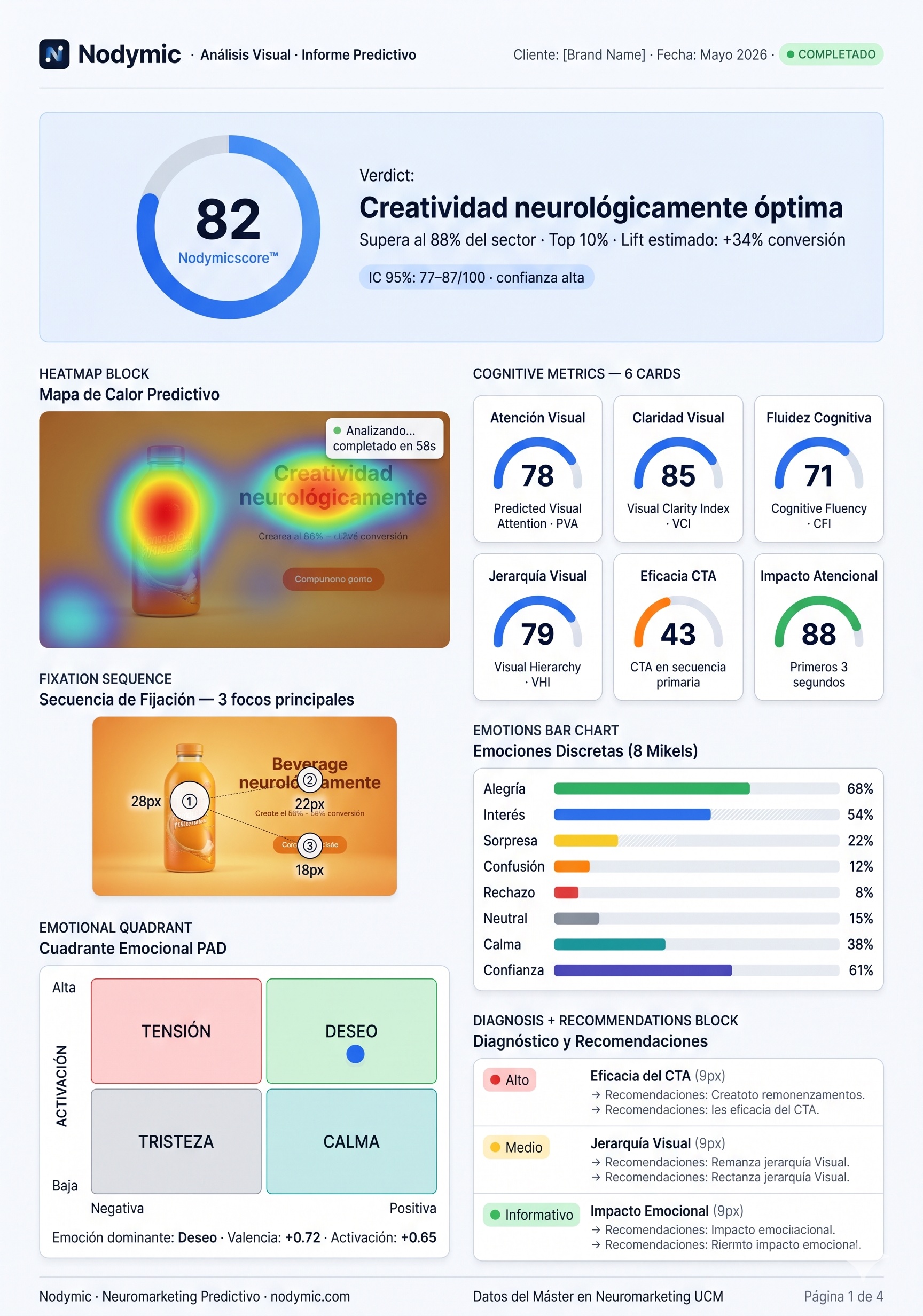 Informe Nodymic